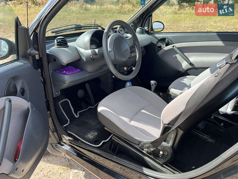 Купе Smart Fortwo 2003 в Кременце