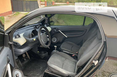 Купе Smart Fortwo 2001 в 