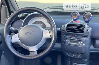 Кабриолет Smart Fortwo 2006 в 