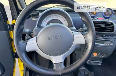 Кабриолет Smart Fortwo 2006 в 
