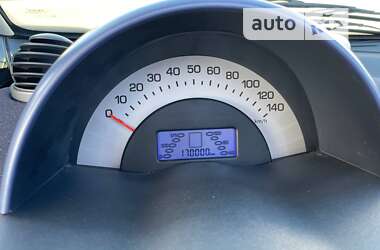 Кабриолет Smart Fortwo 2006 в 