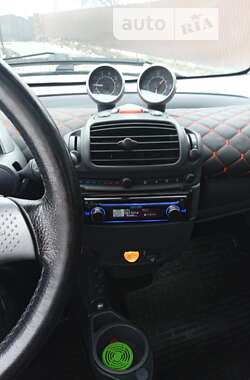 Купе Smart Fortwo 2004 в Ковеле