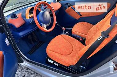 Купе Smart Fortwo 2000 в 