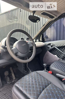 Купе Smart Fortwo 2006 в Софиевской Борщаговке