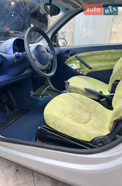 Купе Smart Fortwo 1999 в 