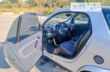 Купе Smart Fortwo 2007 в Ирпене