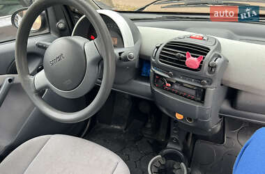 Купе Smart Fortwo 2003 в Харкові