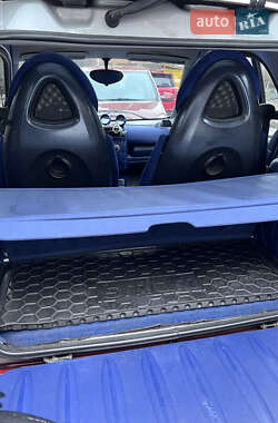 Купе Smart Fortwo 1999 в 