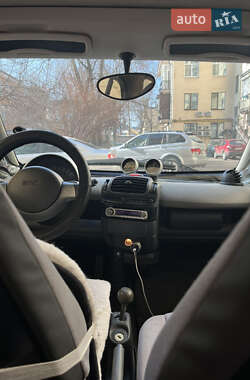 Купе Smart Fortwo 2001 в Києві