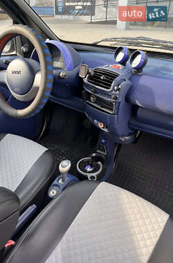 Купе Smart Fortwo 2000 в 