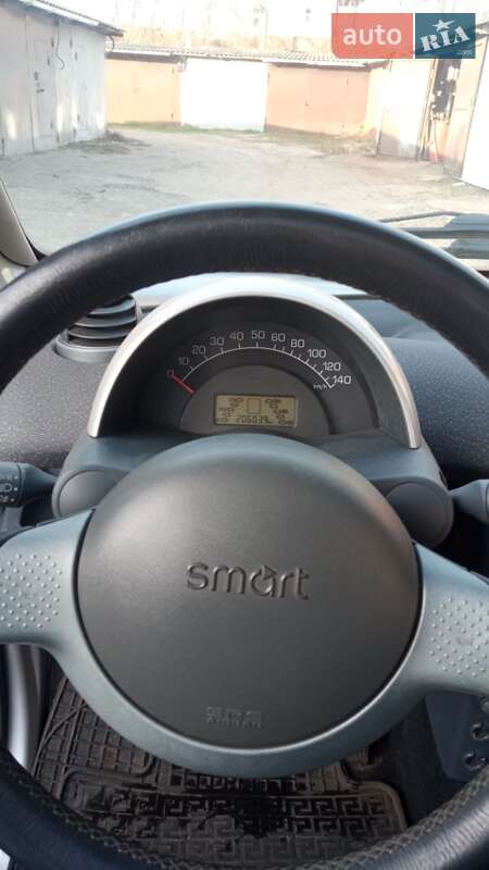 Купе Smart Fortwo 2003 в Харькове
