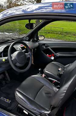 Купе Smart Fortwo 2001 в 