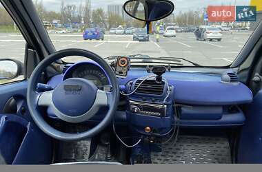 Купе Smart Fortwo 2000 в Києві