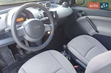 Купе Smart Fortwo 2005 в 