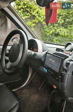 Кабріолет Smart Fortwo 2006 в 