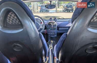 Купе Smart Fortwo 1999 в 