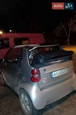 Кабриолет Smart Fortwo 2002 в Киеве фото 4 Кабриолет Smart Fortwo 2002 в Киеве