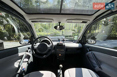 Купе Smart Fortwo 2005 в 