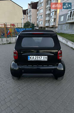 Кабриолет Smart Fortwo 2000 в 