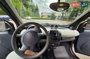 Купе Smart Fortwo 2006 в 