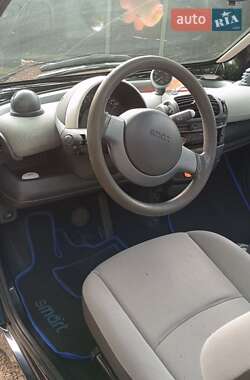 Купе Smart Fortwo 2003 в 