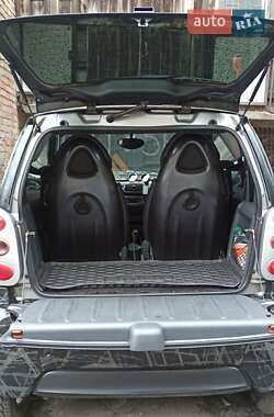 Купе Smart Fortwo 2003 в 
