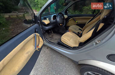 Купе Smart Fortwo 2001 в 