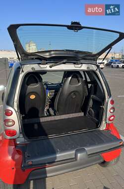 Купе Smart Fortwo 2004 в 