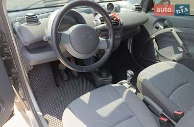 Купе Smart Fortwo 2004 в 