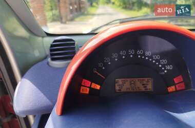 Кабриолет Smart Fortwo 2000 в 