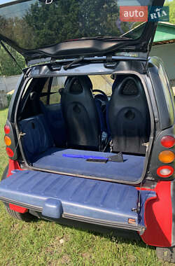 Купе Smart Fortwo 2000 в 