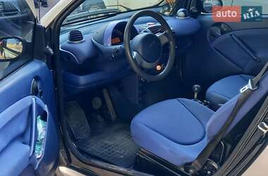 Купе Smart Fortwo 1999 в 
