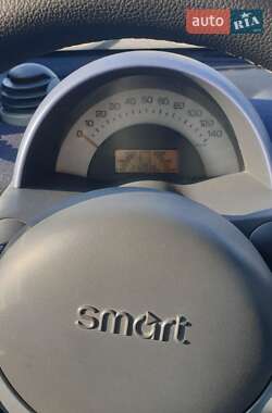 Купе Smart Fortwo 2003 в 