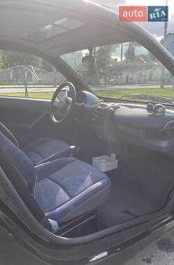 Купе Smart Fortwo 2004 в 