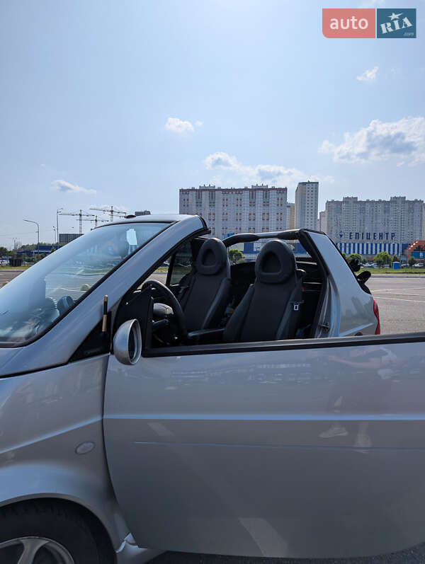 Кабриолет Smart Fortwo 2006 в 