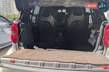Кабриолет Smart Fortwo 2006 в 