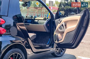 Купе Smart Fortwo 2008 в 