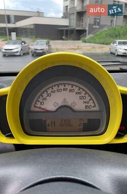 Купе Smart Fortwo 2008 в Киеве