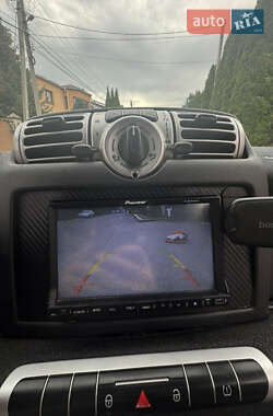 Кабриолет Smart Fortwo 2009 в 