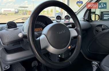 Купе Smart Fortwo 2006 в 