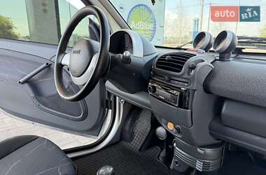 Купе Smart Fortwo 2006 в 