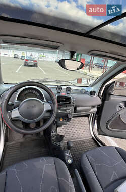 Купе Smart Fortwo 2004 в 