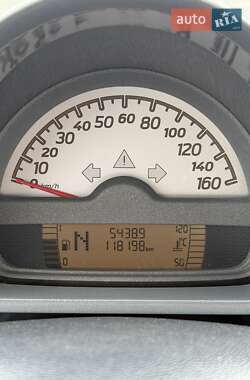 Купе Smart Fortwo 2008 в 