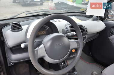 Купе Smart Fortwo 2006 в 