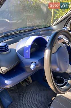 Купе Smart Fortwo 2000 в 