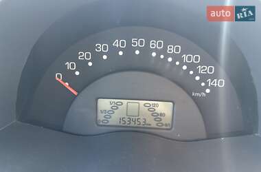 Купе Smart Fortwo 2003 в 