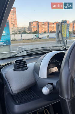 Купе Smart Fortwo 2004 в 
