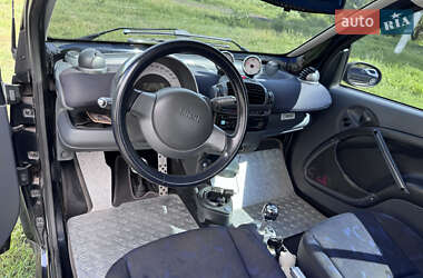 Кабриолет Smart Fortwo 2002 в 
