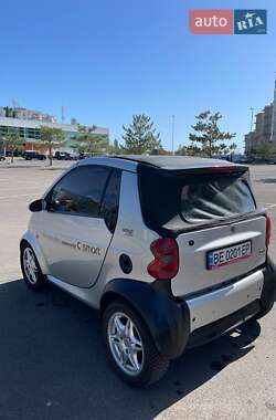 Кабриолет Smart Fortwo 2003 в 