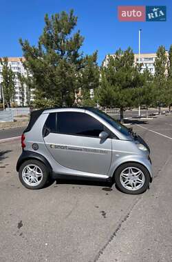 Кабриолет Smart Fortwo 2003 в 